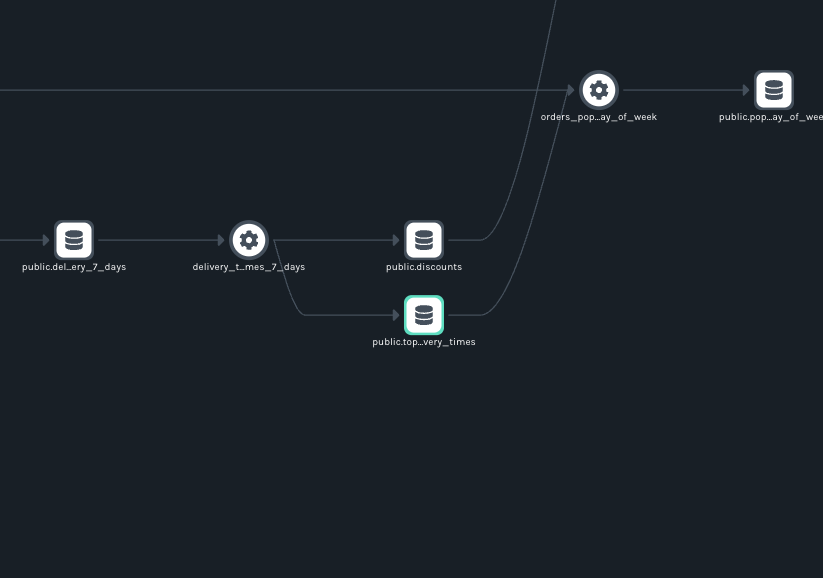 Marquez UI lineage map